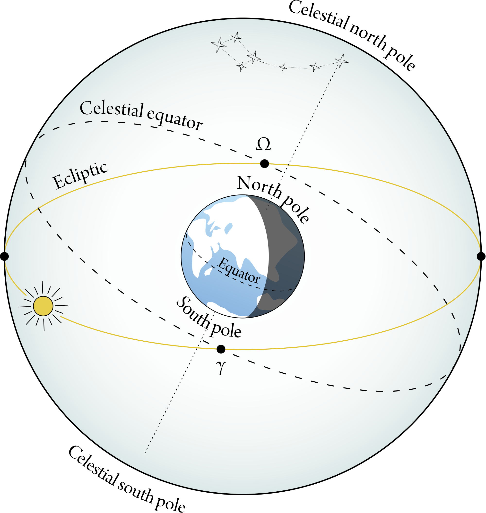 Teach Astronomy Navigation