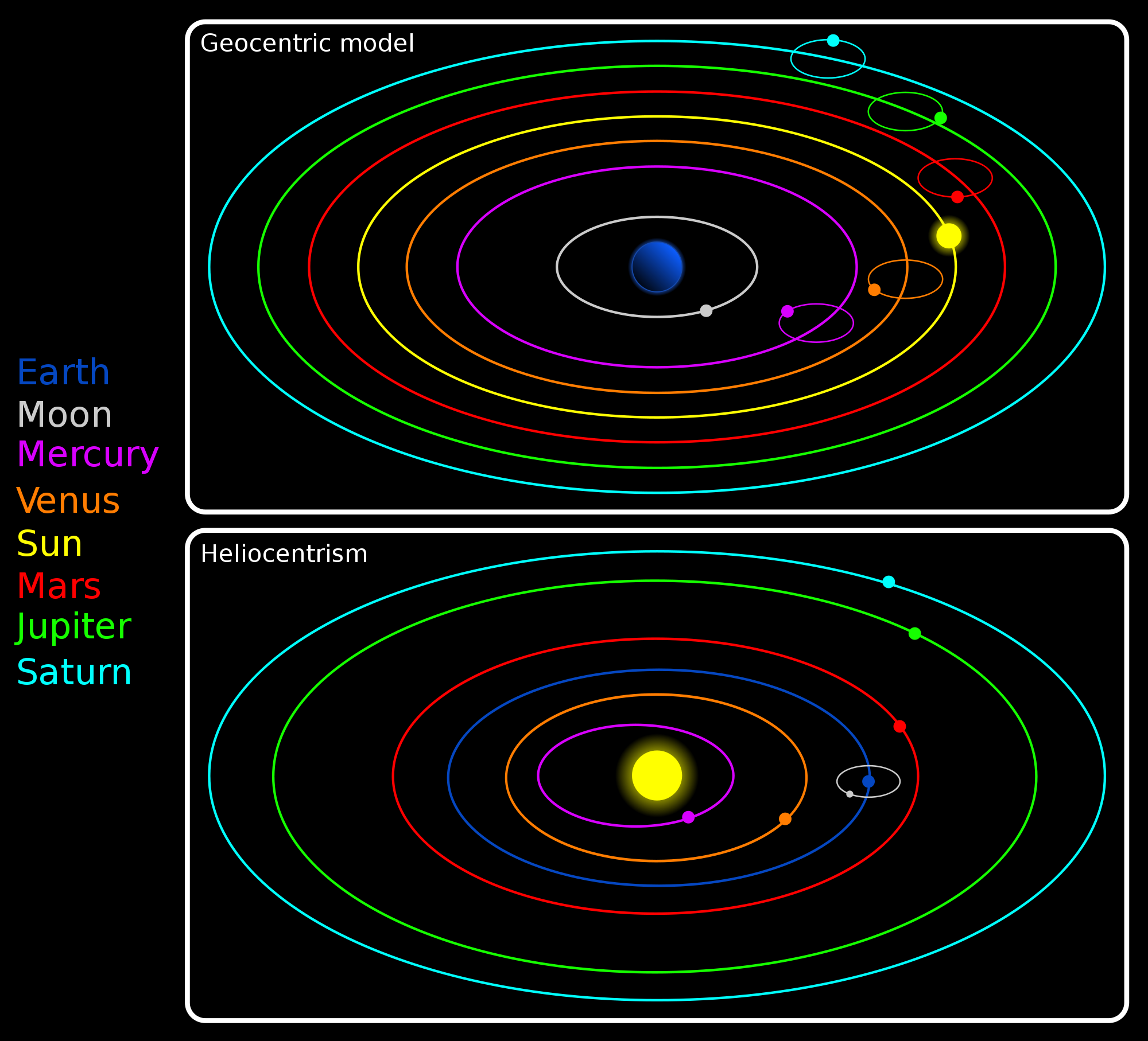 aristotle model of solar system